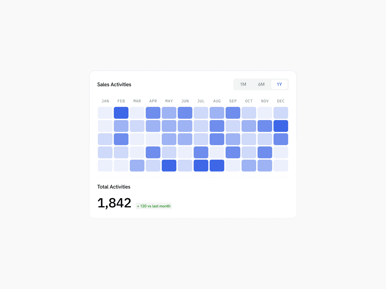 Sales Activity Heatmap — interface design by Syrup Studio