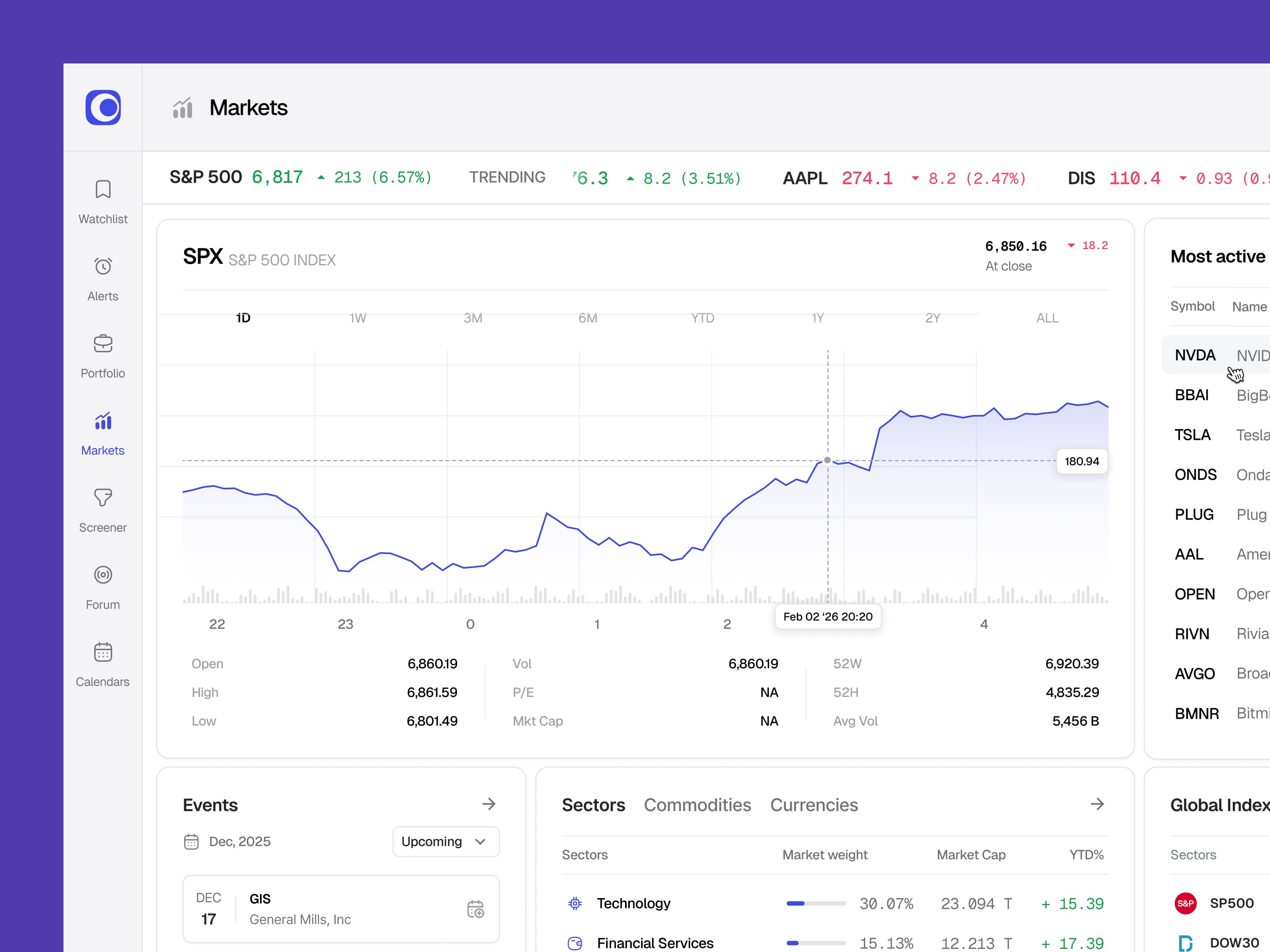 Stock Market Dashboard — interface design by Syrup Studio