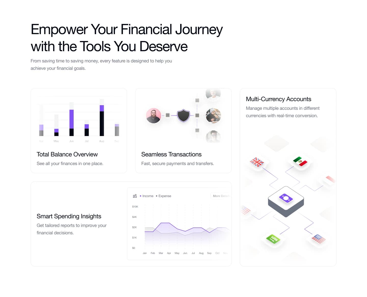 Finovus features section showcasing platform capabilities