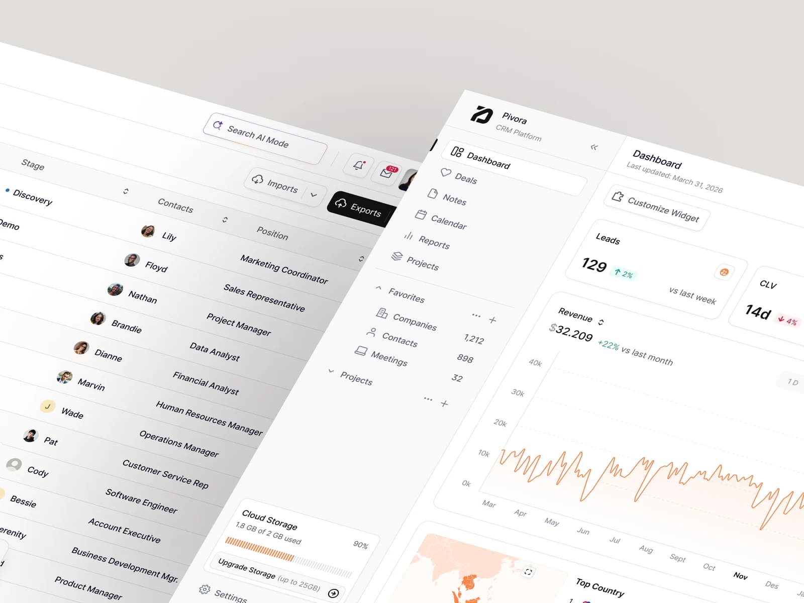 Pivora dashboard main preview