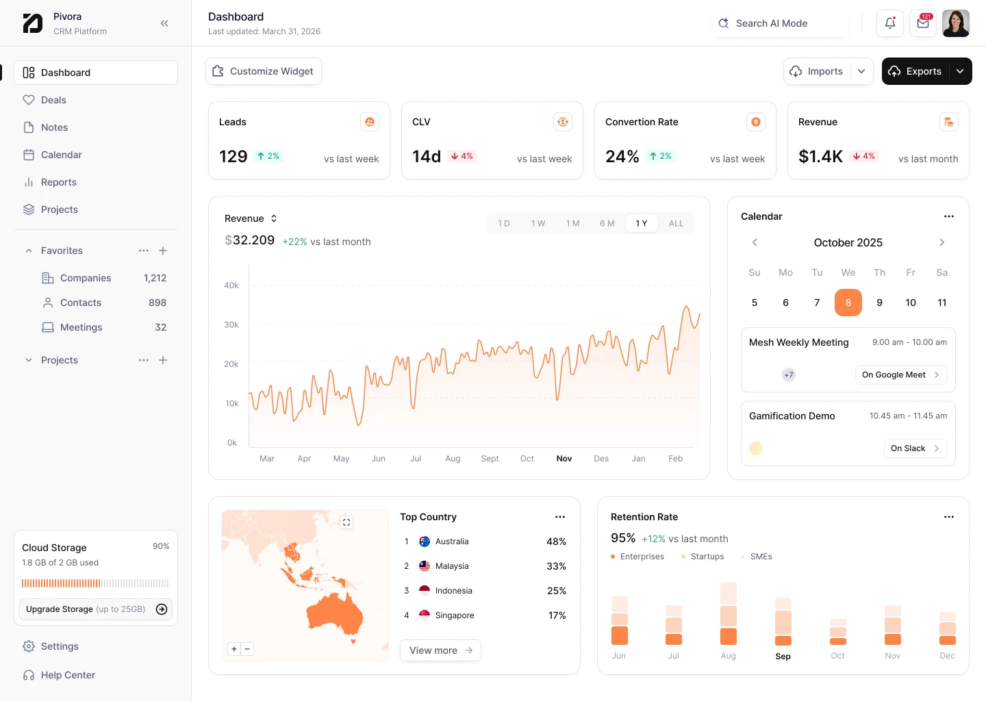 Pivora main dashboard view