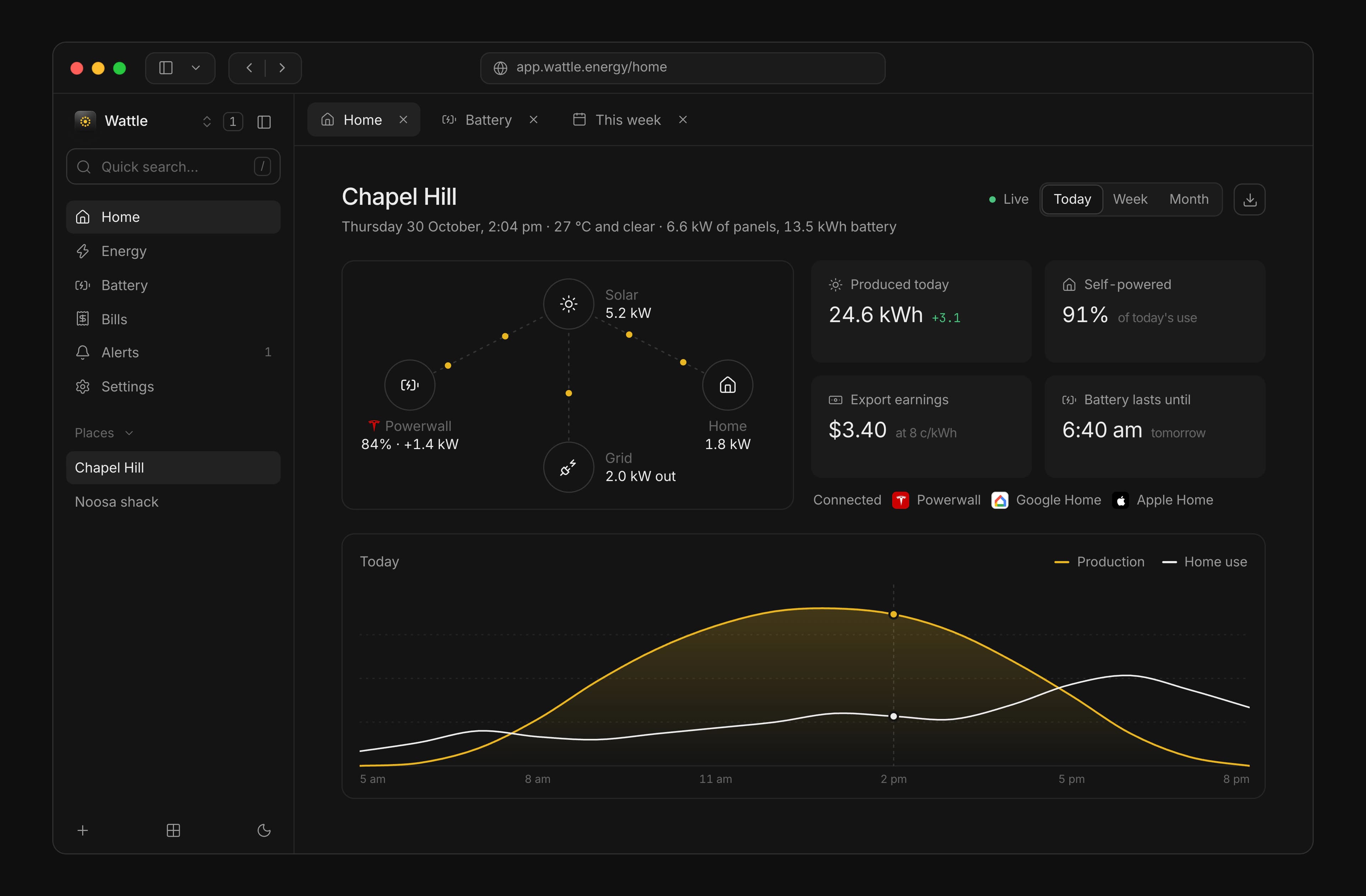 Wattle home dashboard in dark mode: solar, battery, home and grid flows with today's production