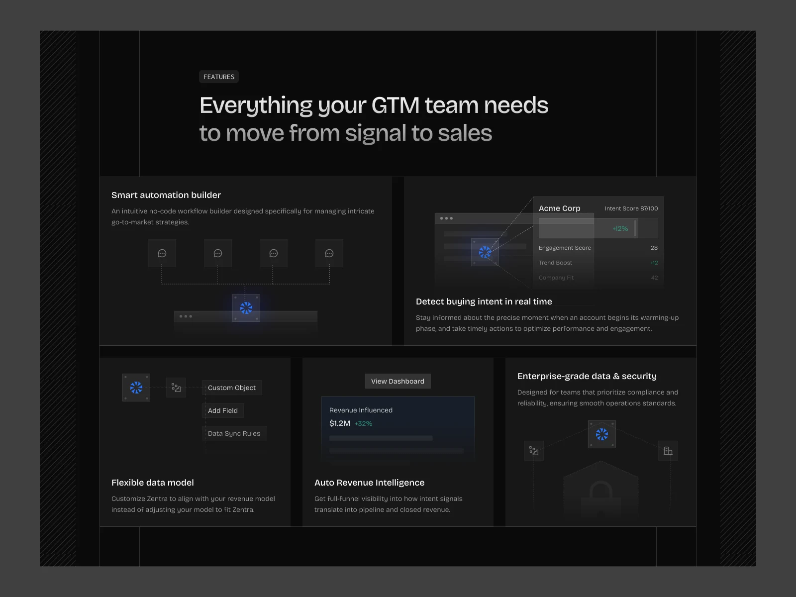 Zentra interface showcase