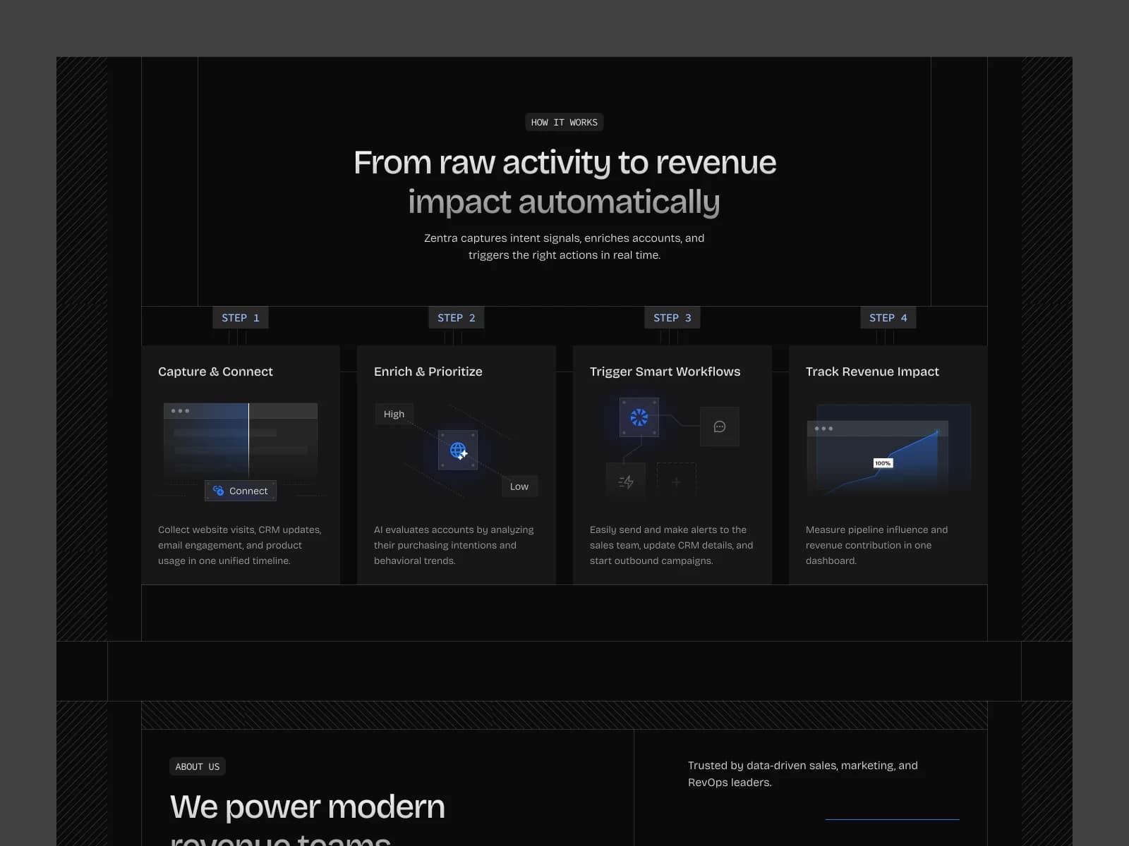 Zentra user experience flow