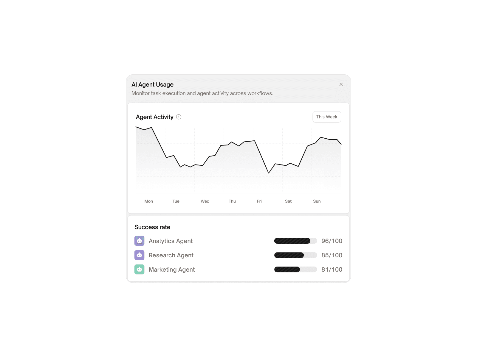 AI Agent Usage Dashboard