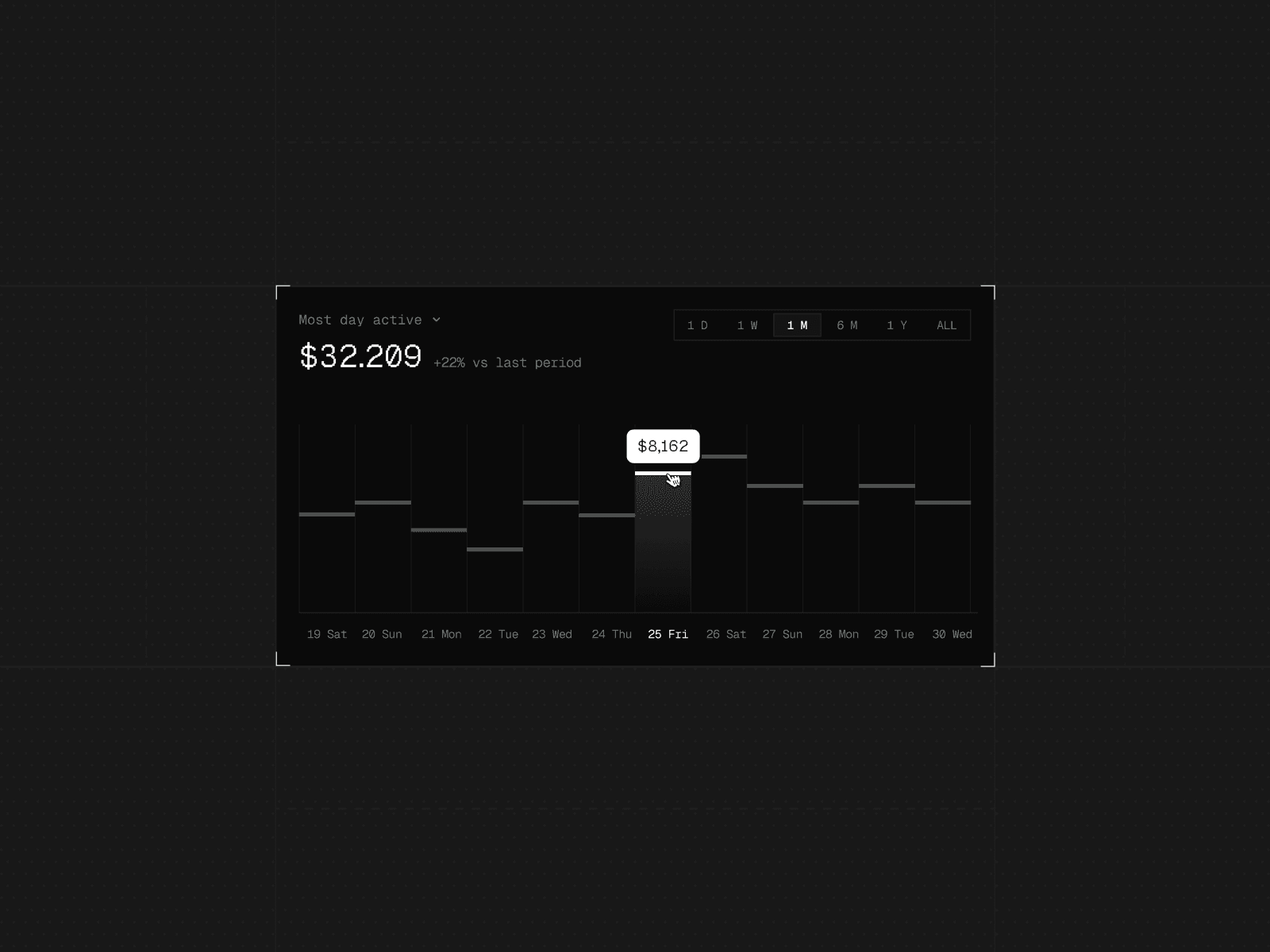 Analytics Dashboard Dark Mode