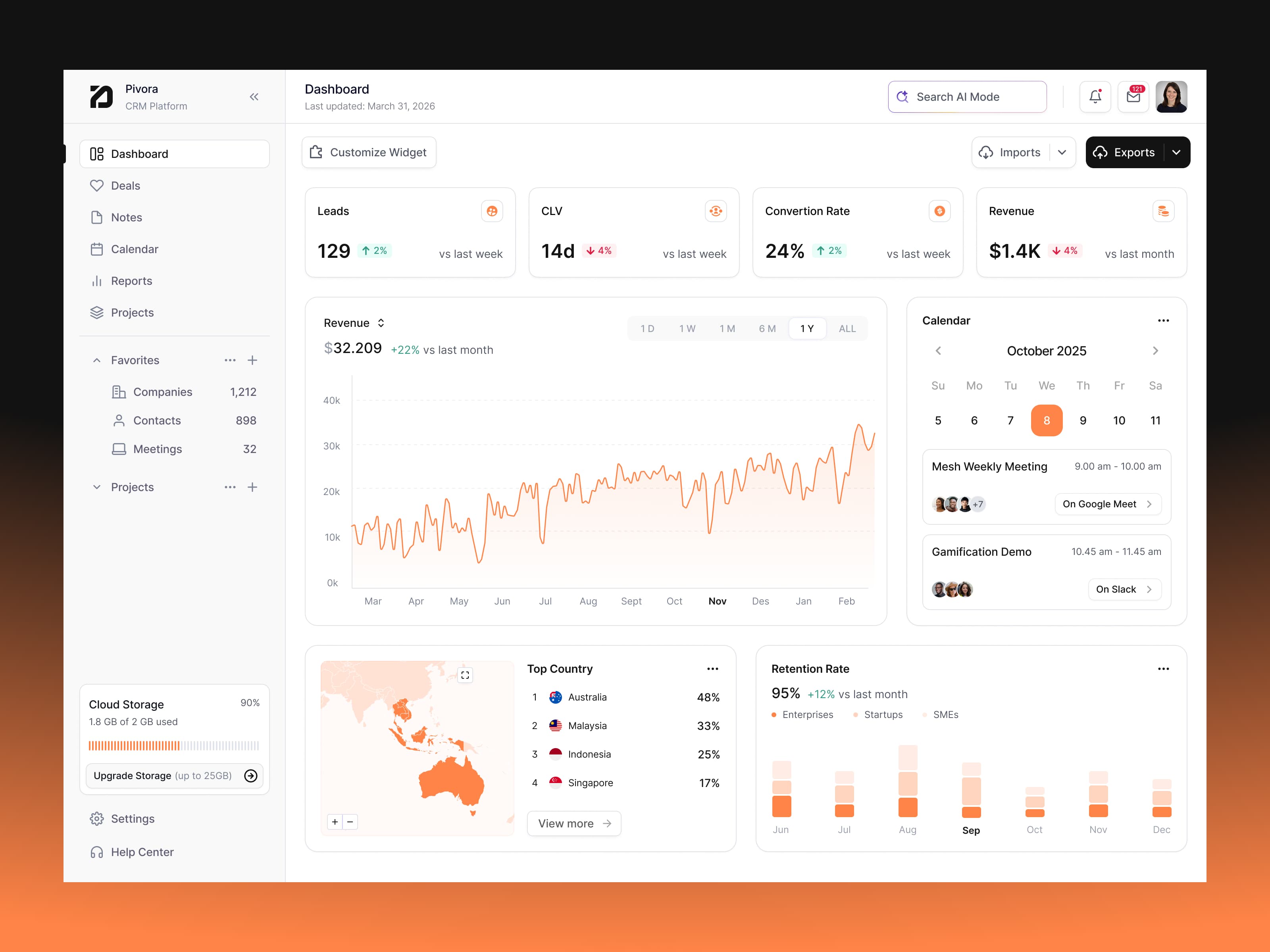 Analytics Dashboard Overview 2 — interface design by Syrup Studio