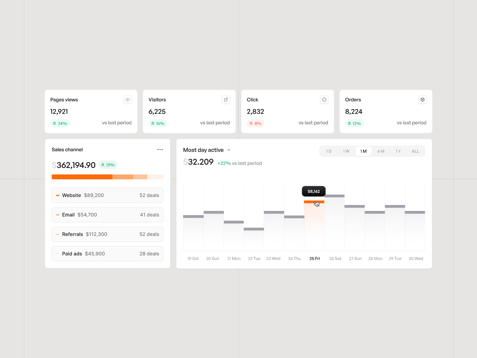 Analytics Dashboard Overview — interface design by Syrup Studio