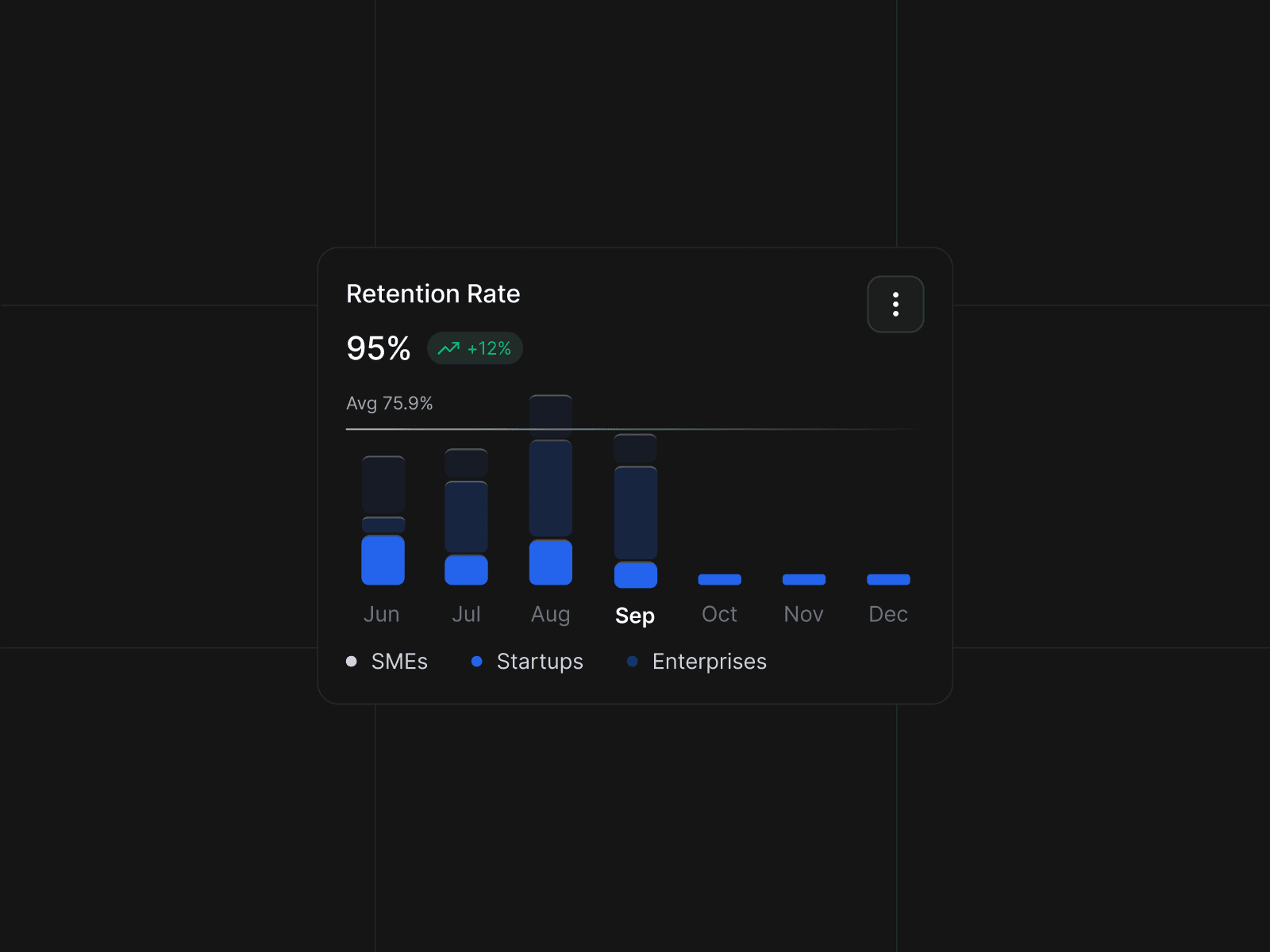 Analytics Dashboard Retention Chart