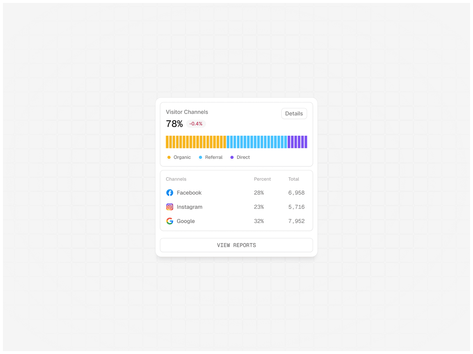 Analytics Visitor Channels Widget — interface design by Syrup Studio