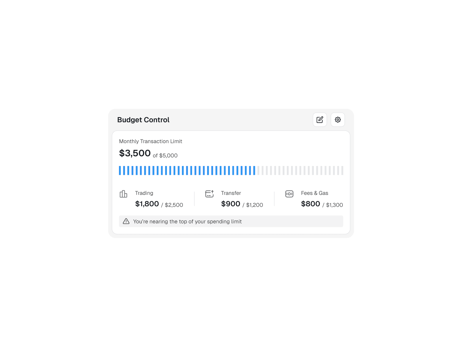 Budget Control Dashboard Widget