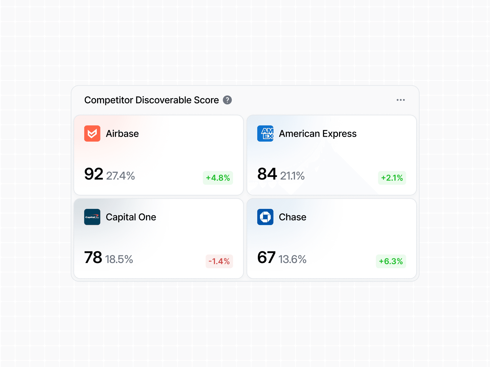 Competitor Score Comparison Widget