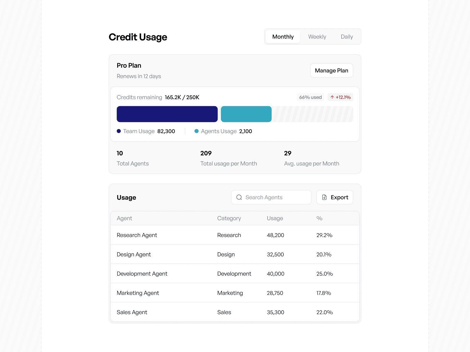 Credit Usage Dashboard