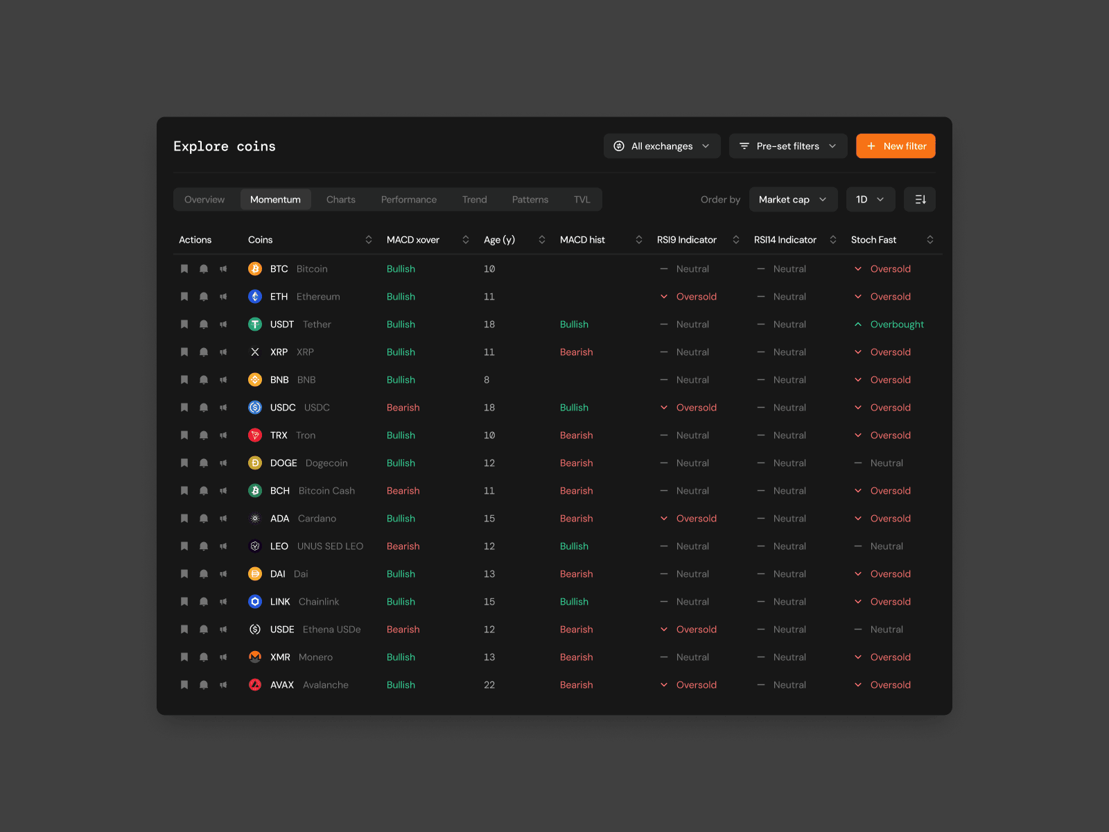 Cryptocurrency Analytics Dashboard — interface design by Syrup Studio