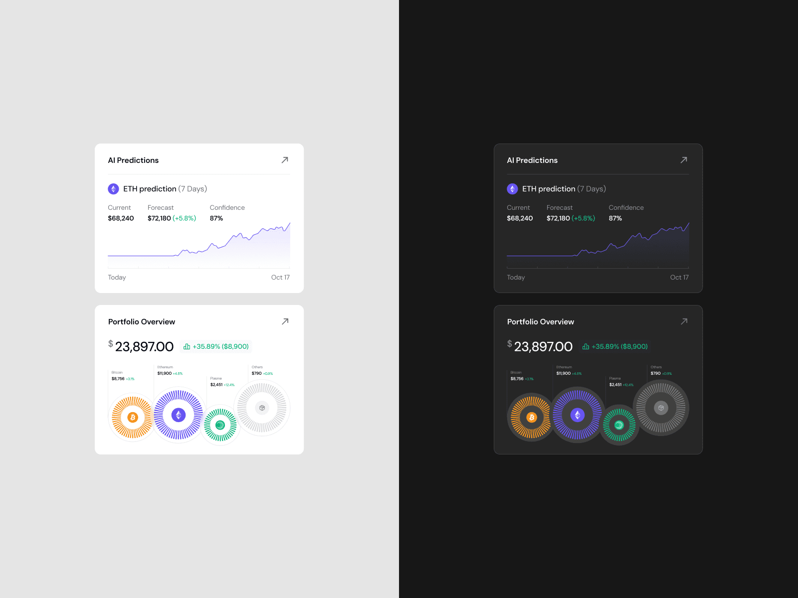 Cryptocurrency Dashboard Light and Dark Mode — interface design by Syrup Studio