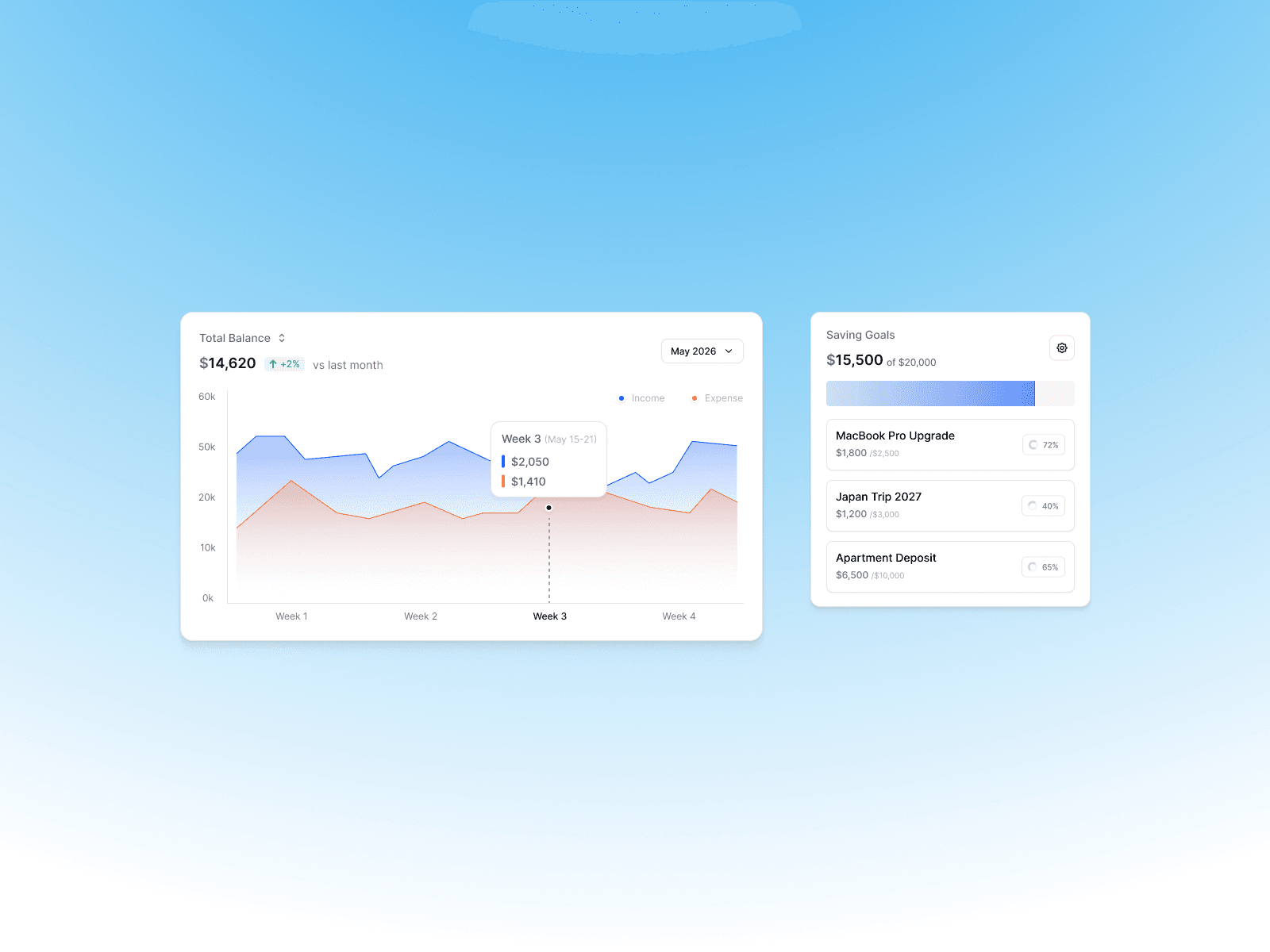 Finance Dashboard with Savings Goals — interface design by Syrup Studio