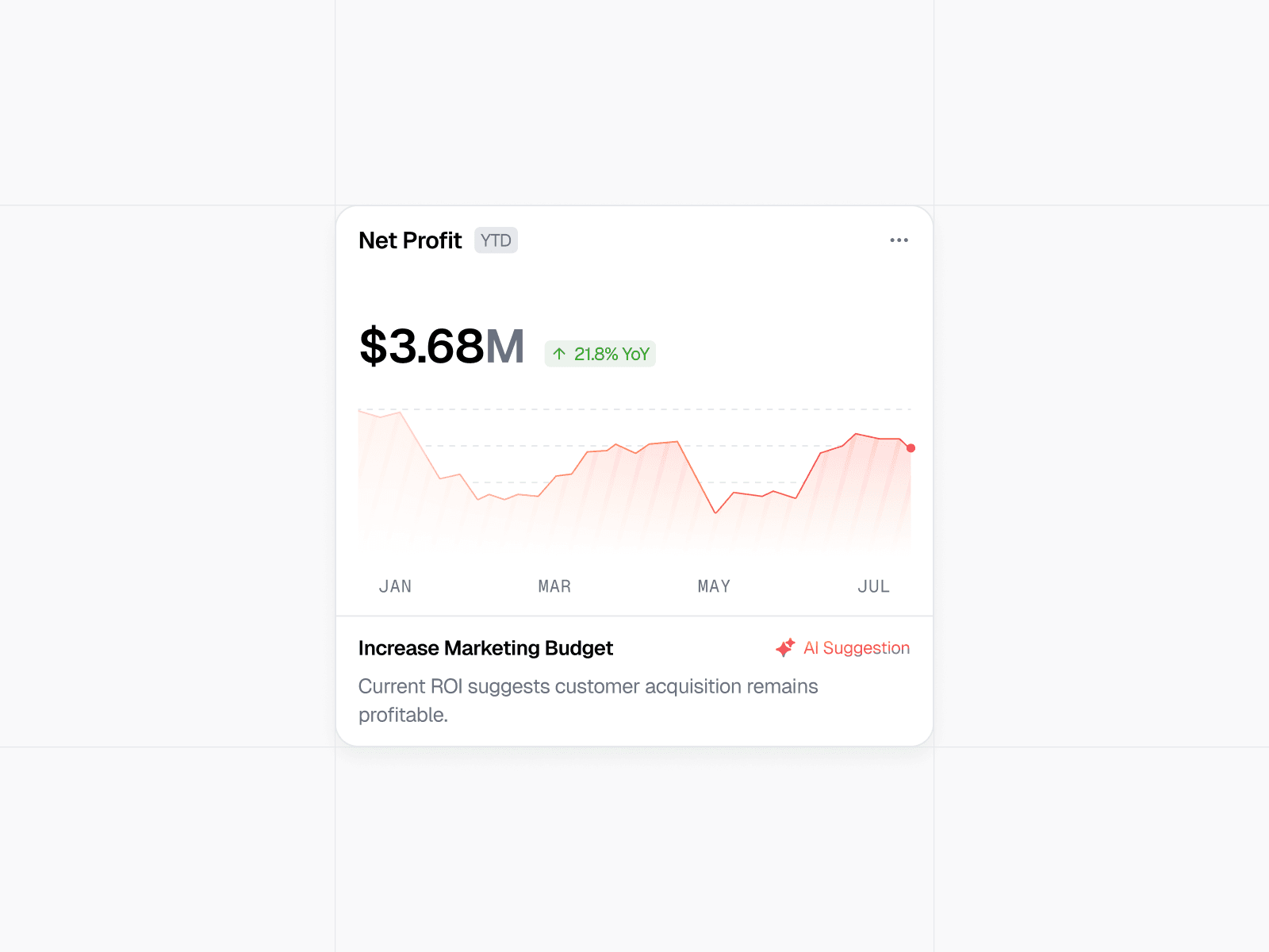 Financial Dashboard Card Widget — interface design by Syrup Studio