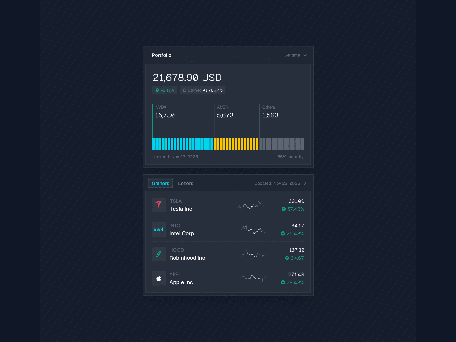 Investment Portfolio Dashboard Dark Mode — interface design by Syrup Studio