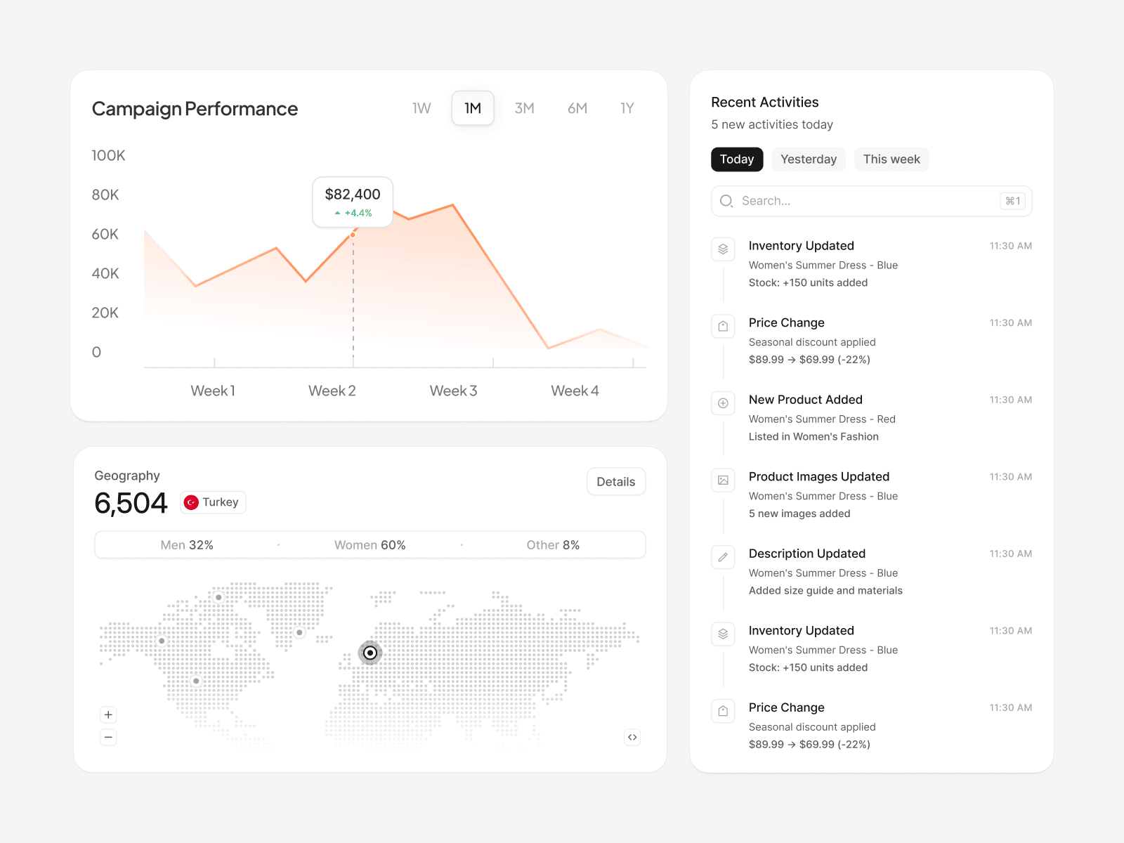 Marketing Dashboard Overview — interface design by Syrup Studio