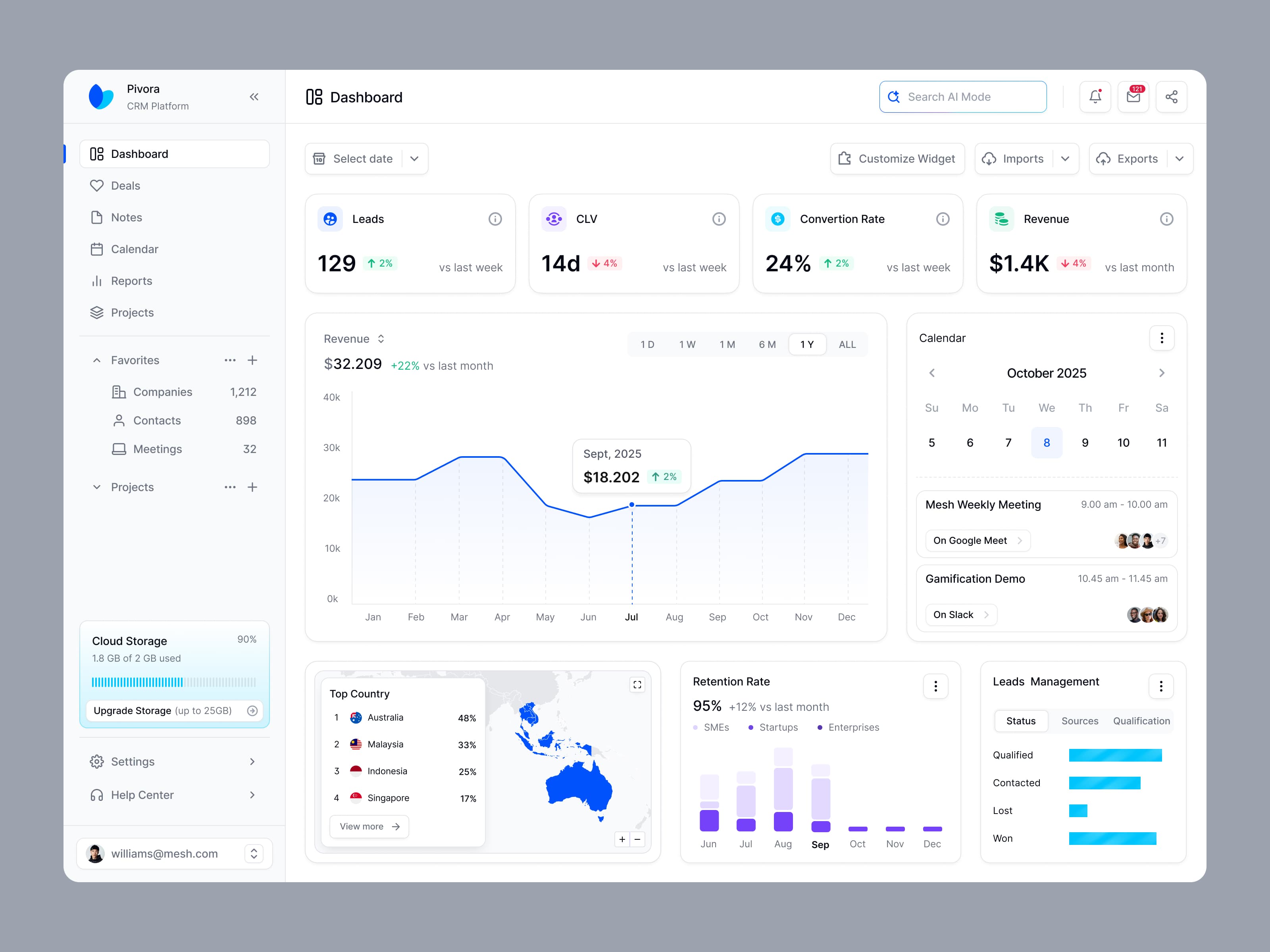SaaS Dashboard Analytics Overview — interface design by Syrup Studio