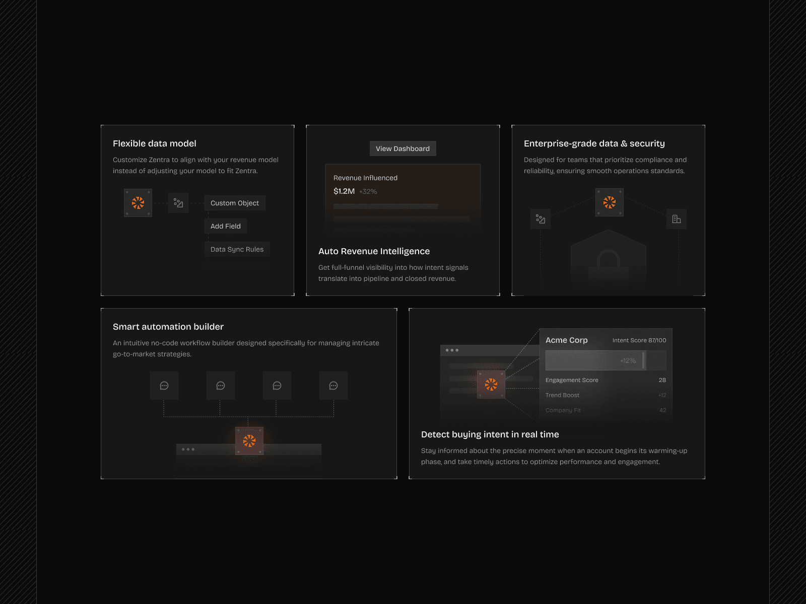 SaaS Features Overview Dark Mode — interface design by Syrup Studio