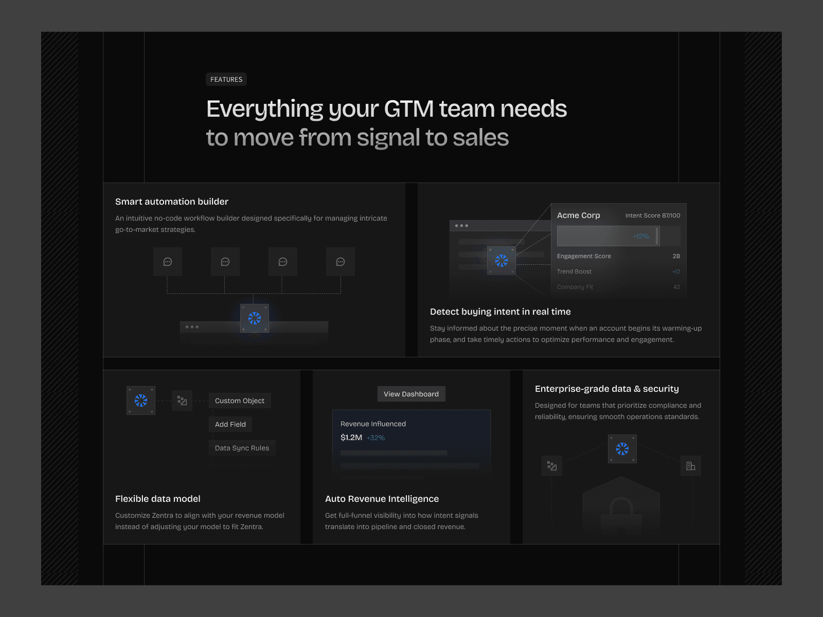 SaaS Features Overview Page — interface design by Syrup Studio
