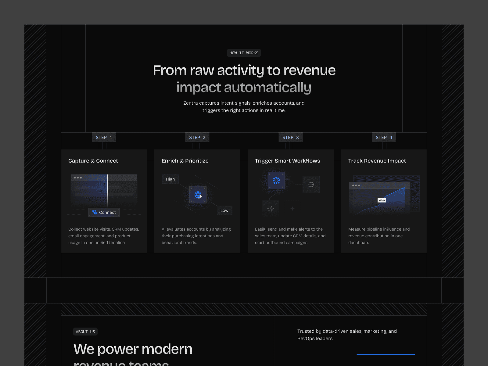 SaaS Onboarding Process Dark Mode — interface design by Syrup Studio