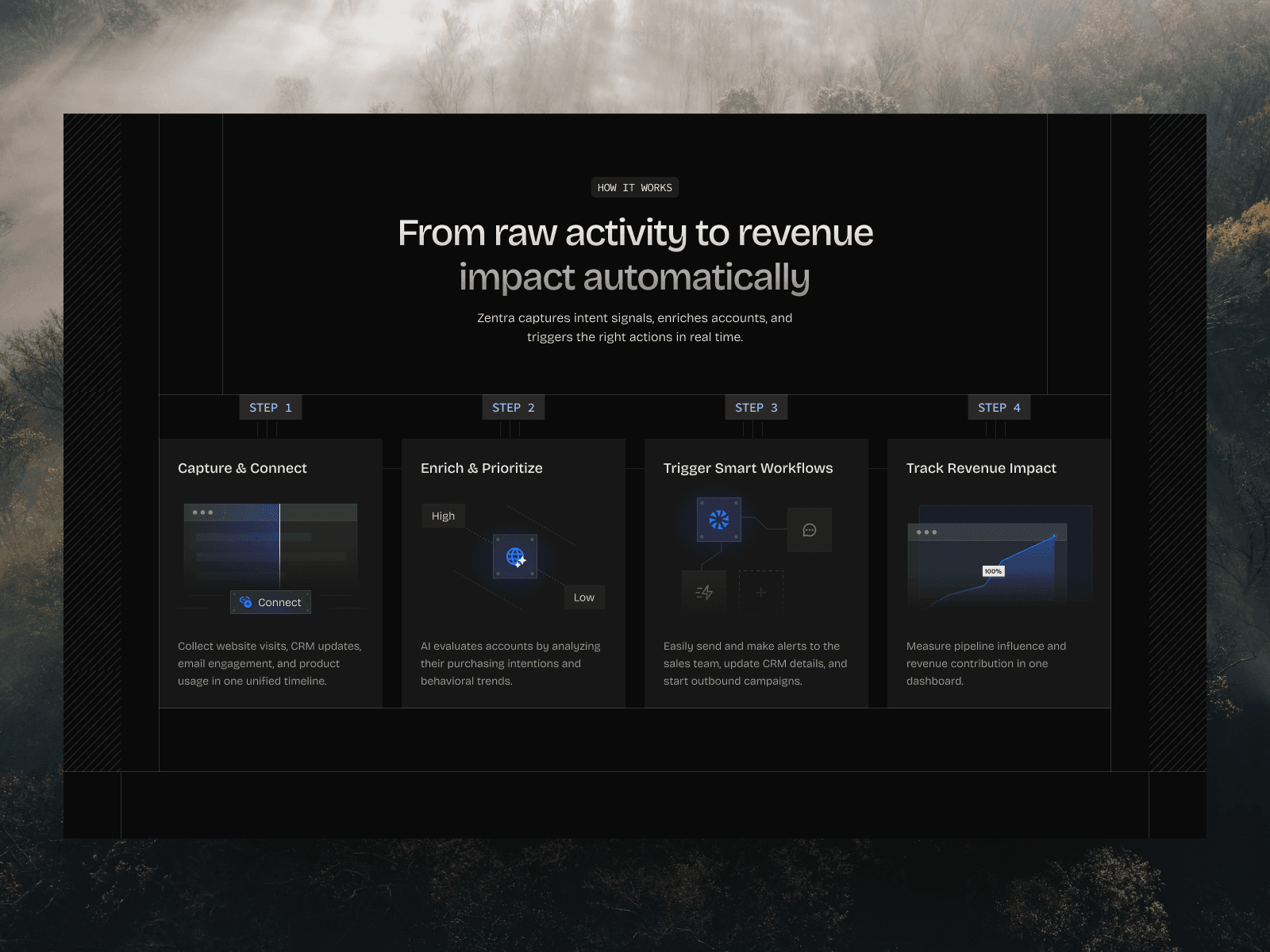 SaaS Workflow Overview Page — interface design by Syrup Studio