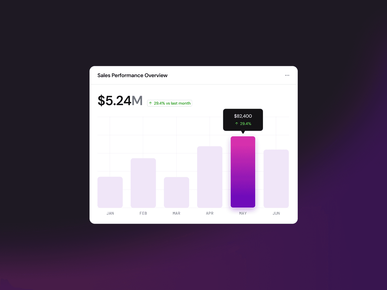 Sales Performance Overview Chart — interface design by Syrup Studio