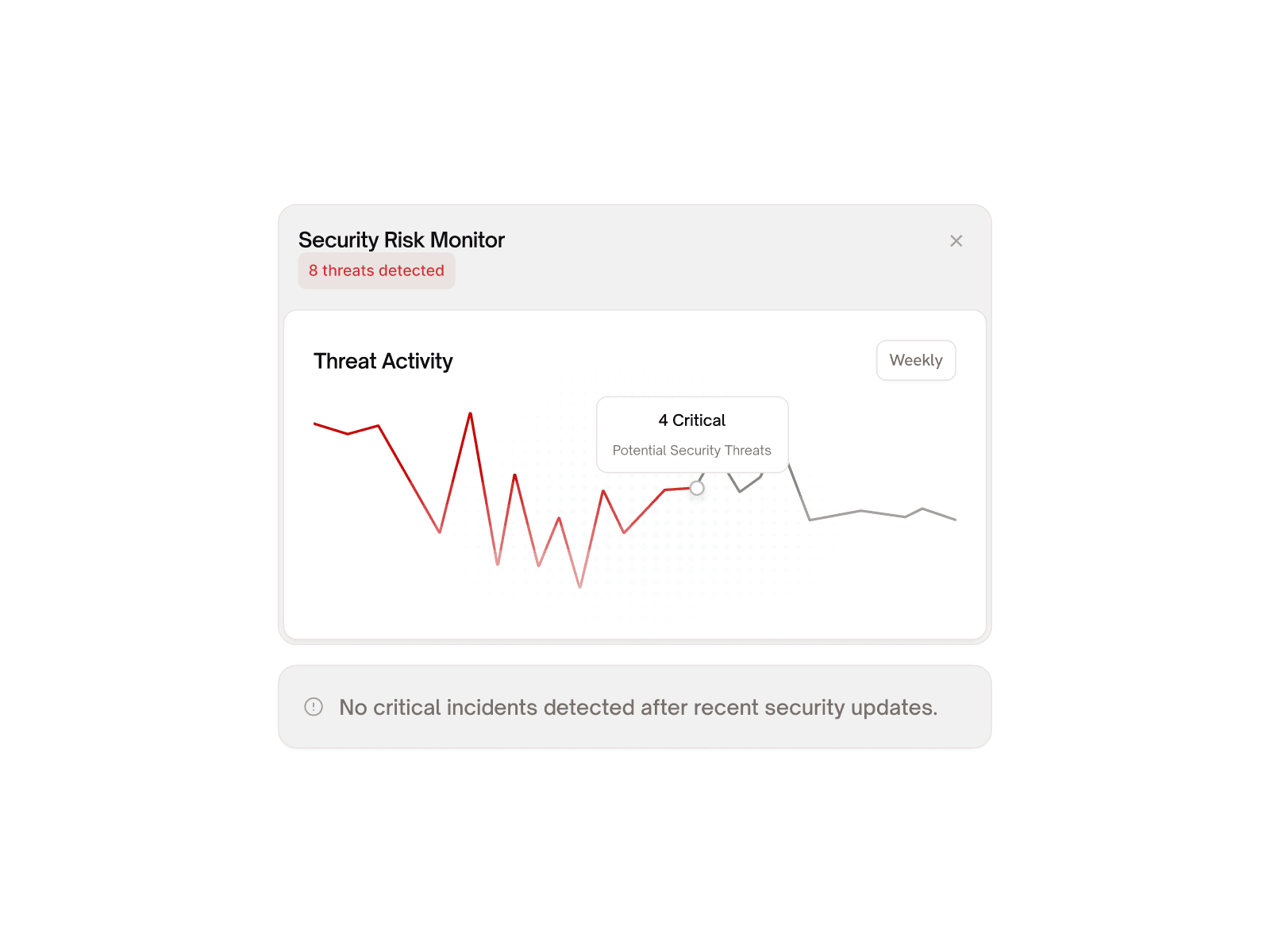 Security Risk Monitor Dashboard — interface design by Syrup Studio