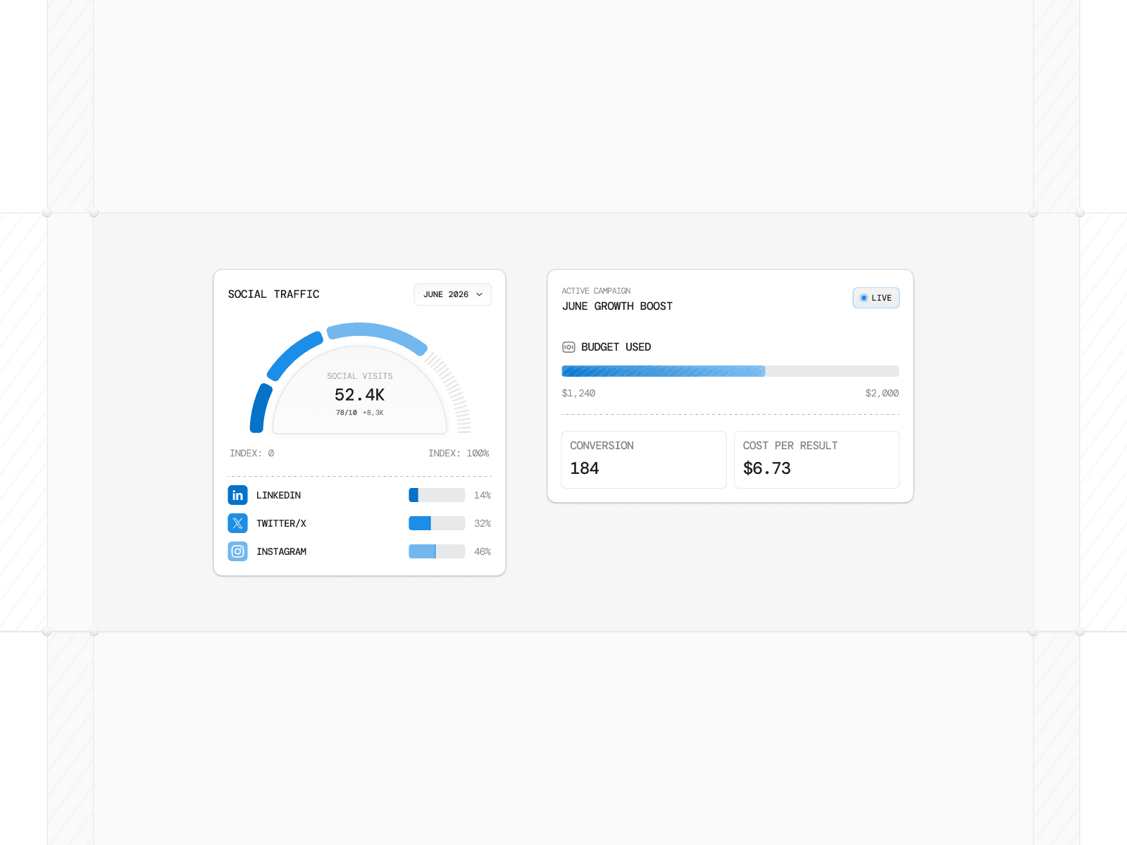 Social Media Analytics Dashboard — interface design by Syrup Studio