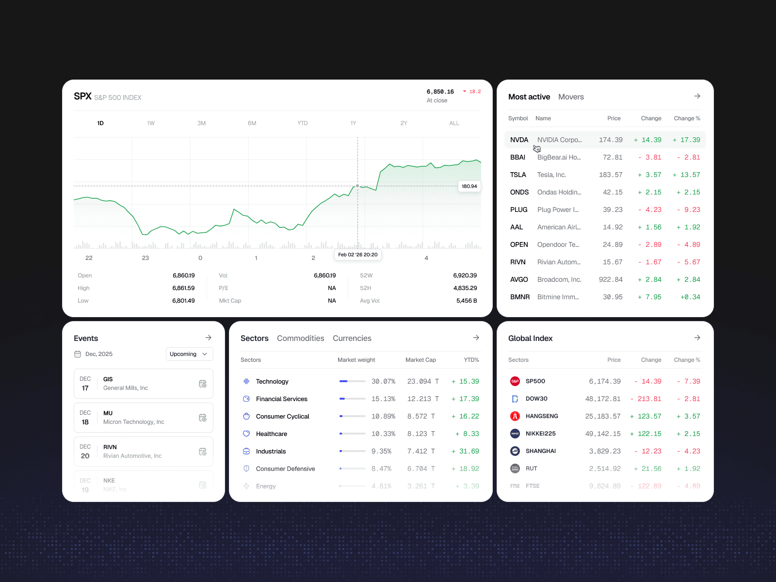 Stock Market Dashboard Overview — interface design by Syrup Studio