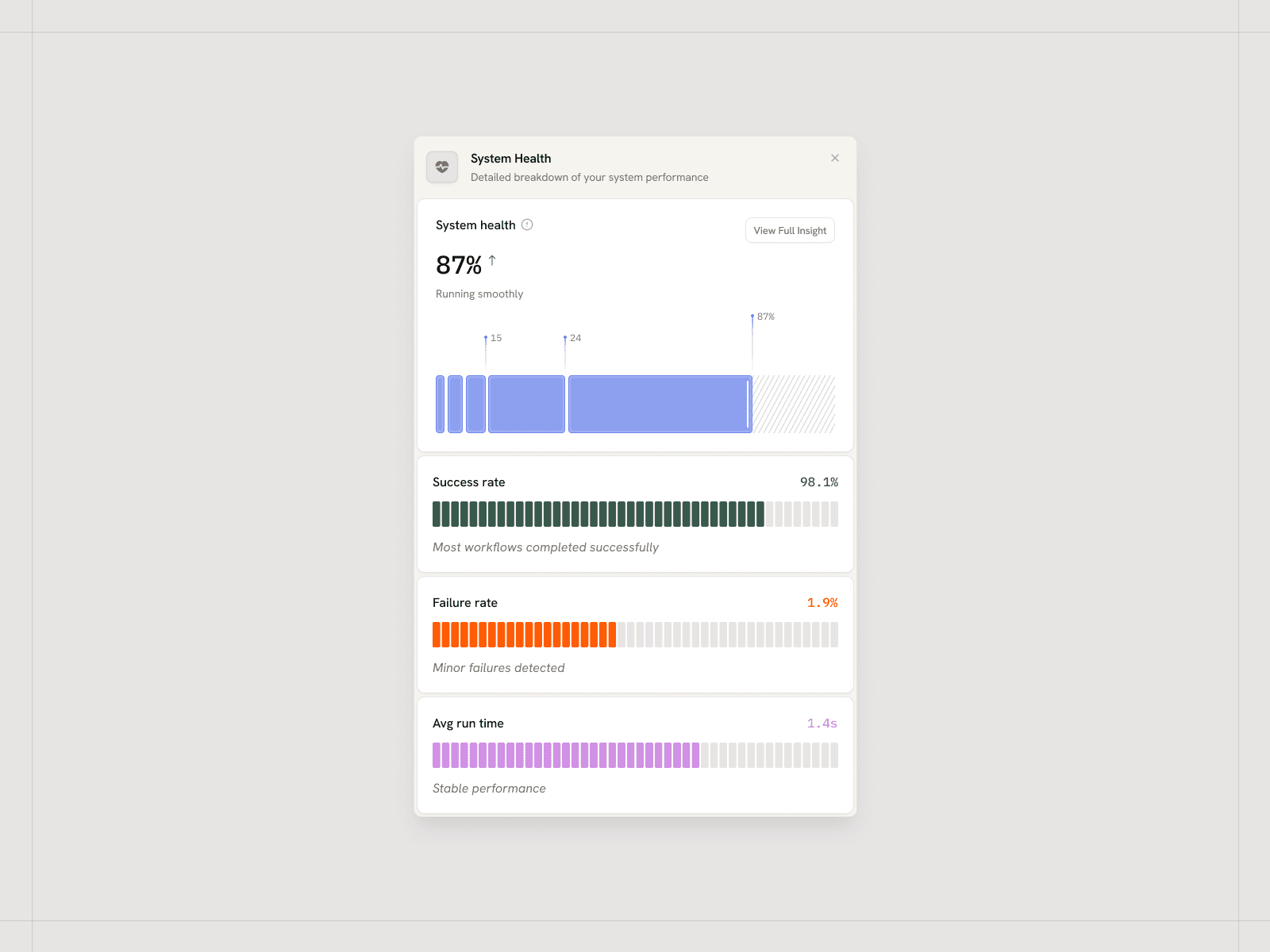 System Health Dashboard Widget — interface design by Syrup Studio
