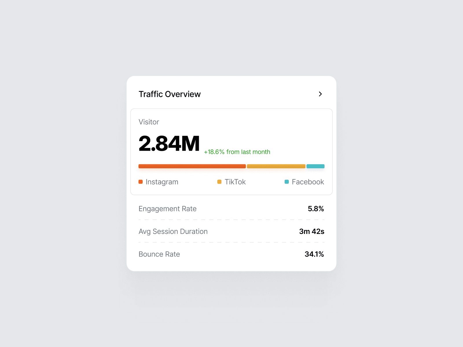 Traffic Overview Dashboard Widget — interface design by Syrup Studio